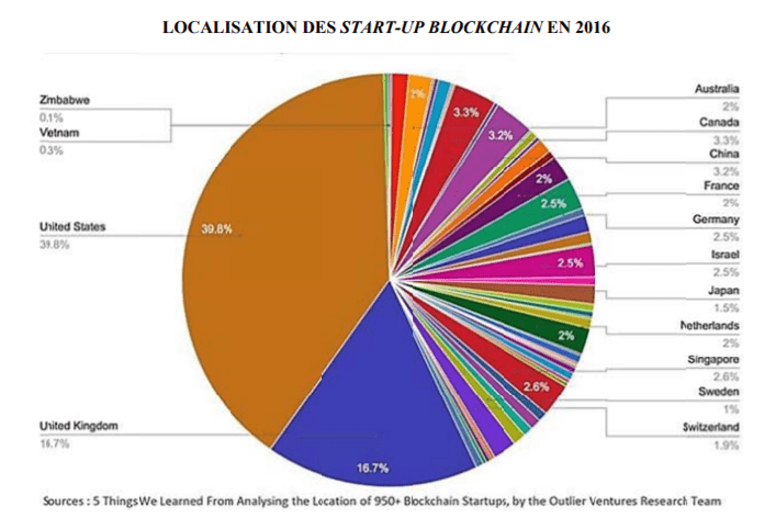 découvrez les enjeux et les risques liés aux crypto-actifs illégaux. analyse des conséquences juridiques, des techniques de blanchiment d'argent et des mesures de lutte contre ces pratiques sur le marché des cryptomonnaies.