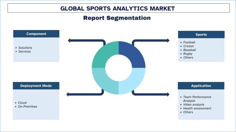 découvrez notre analyse approfondie des marchés pour 2024, mettant en lumière les tendances, opportunités et défis qui façonneront la performance financière. restez informé pour optimiser vos investissements et prendre des décisions éclairées.