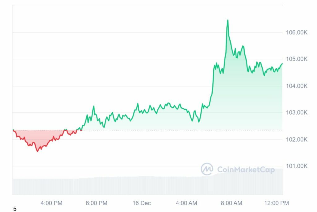 découvrez l'impact des fluctuations des taux d'intérêt sur le marché du bitcoin.analysez comment les politiques monétaires influencent la valeur de cette cryptomonnaie et comment les investisseurs peuvent en tirer parti.