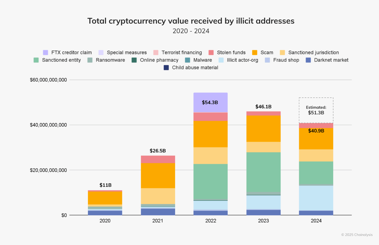 découvrez l'univers des crypto-actifs illégaux : ses enjeux, ses impacts et les mesures prises pour contrer cette prolifération. informez-vous sur les dangers liés à ces actifs non régulés et restez vigilant face aux menaces qu'ils représentent pour l'économie et la sécurité.