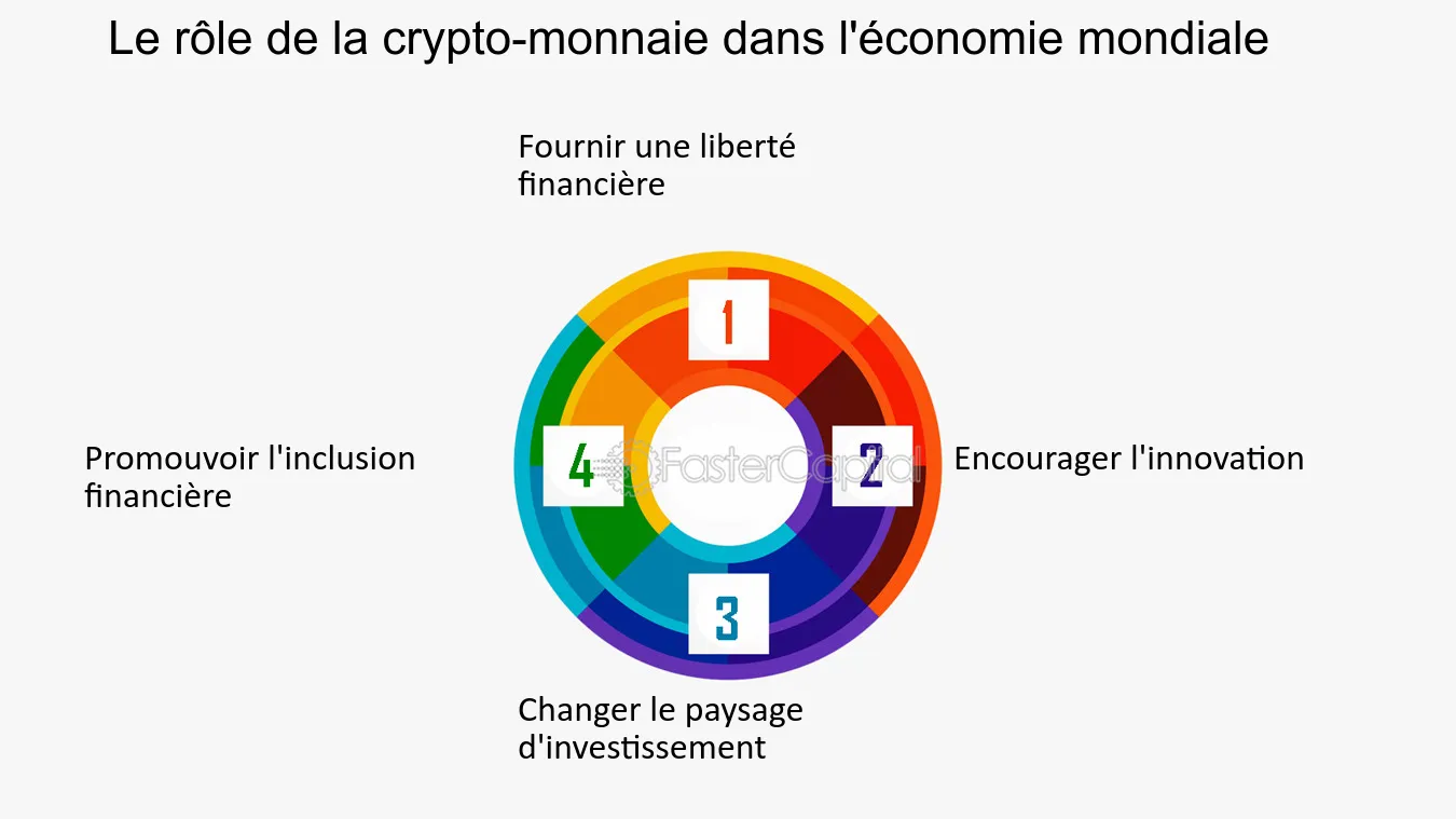 découvrez comment limoges s'adapte à l'ère numérique avec l'émergence de la crypto-monnaie. plongez dans l'impact économique et sociétal de ces nouvelles monnaies sur la ville et ses habitants.