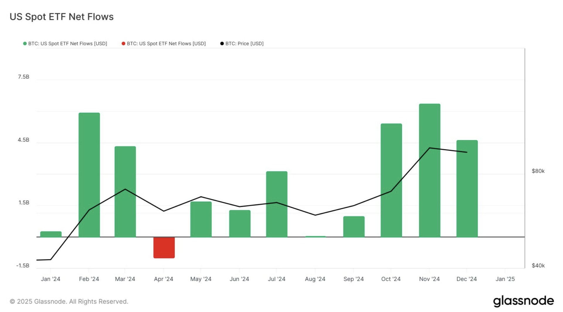 découvrez les dernières tendances et analyses du marché des cryptomonnaies au 24 janvier 2025. restez informé des fluctuations, des nouvelles opportunités d'investissement et des conseils d'experts pour naviguer dans cet univers en constante évolution.