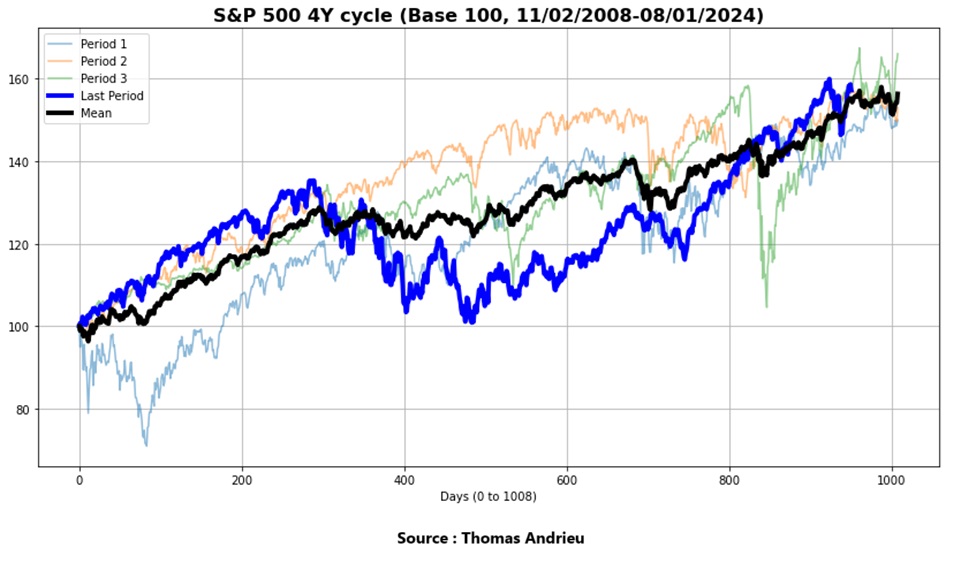 découvrez notre analyse approfondie des marchés pour 2024, mettant en lumière les tendances de performance, les opportunités d'investissement et les défis à anticiper. équipez-vous des insights nécessaires pour optimiser votre stratégie financière cette année.