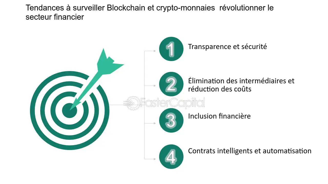 découvrez les tendances crypto à surveiller pour rester à la pointe de l'innovation financière. analysez les mouvements du marché, les nouvelles technologies émergentes et les investissements prometteurs qui pourraient façonner l'avenir de la cryptomonnaie.