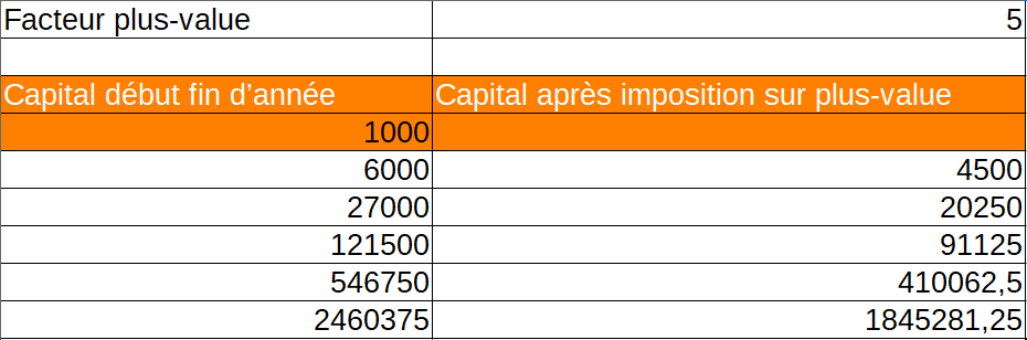 découvrez comment un trader a réussi à devenir millionnaire en seulement 8 minutes grâce à des stratégies innovantes et audacieuses. plongez dans son parcours inspirant et apprenez les secrets de son succès fulgurant.