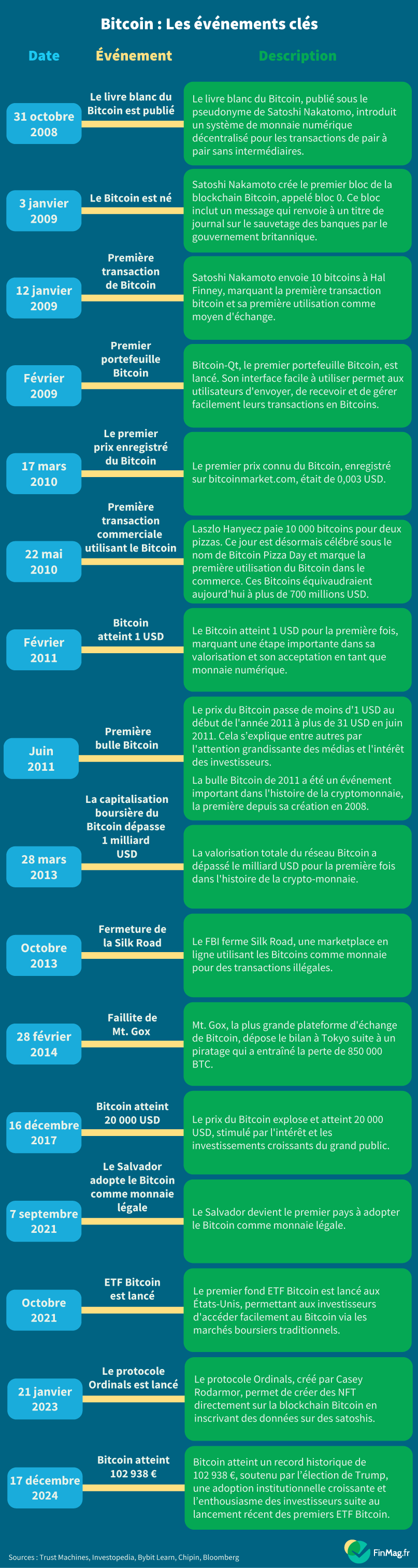 découvrez les événements crypto majeurs de février 2023. restez informé sur les conférences, les lancements et les tendances du marché qui façonnent l'écosystème des cryptomonnaies ce mois-ci. ne manquez pas les opportunités de réseautage et d'apprentissage dans l'univers digital.