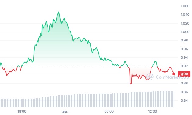 découvrez ondo, une plateforme innovante dédiée à la gestion des actifs numériques, et explorez les tendances du marché crypto pour optimiser vos investissements. restez informé des dernières actualités et analyses pour prendre des décisions éclairées dans l'univers passionnant de la cryptomonnaie.