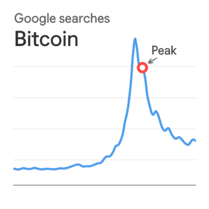 découvrez comment un pic inexplicable dans les recherches google sur le bitcoin pourrait cacher une possible manipulation des prix. analyse des tendances et des implications pour les investisseurs.