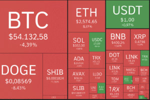 découvrez comment l'asie se positionne face aux nouvelles cryptomonnaies, avec les états-unis qui accumulent en force et l'allemagne qui maintient une solide position. pendant ce temps, le bitcoin reste autour de 119 000 $, offrant une stabilité intrigante sur le marché.