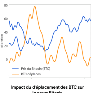 découvrez les enjeux et les transformations marquantes de la dernière étape de l'ère du bitcoin de première génération. plongez dans l'évolution de cette cryptomonnaie emblématique et ses implications pour l'avenir des transactions digitales.