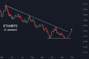 découvrez comment ethereum se prépare à surpasser bitcoin cet été. analyse approfondie de la performance sur binance:ethbtc par swissquote, mettant en lumière les tendances et opportunités du marché des cryptomonnaies.
