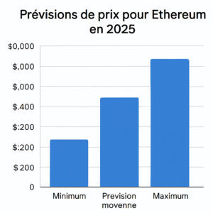 découvrez comment ethereum pourrait surpasser bitcoin cet été grâce à une analyse détaillée de la performance sur binance:ethbtc par swissquote. plongez dans les perspectives de marché et les facteurs clés qui influencent cette dynamique.