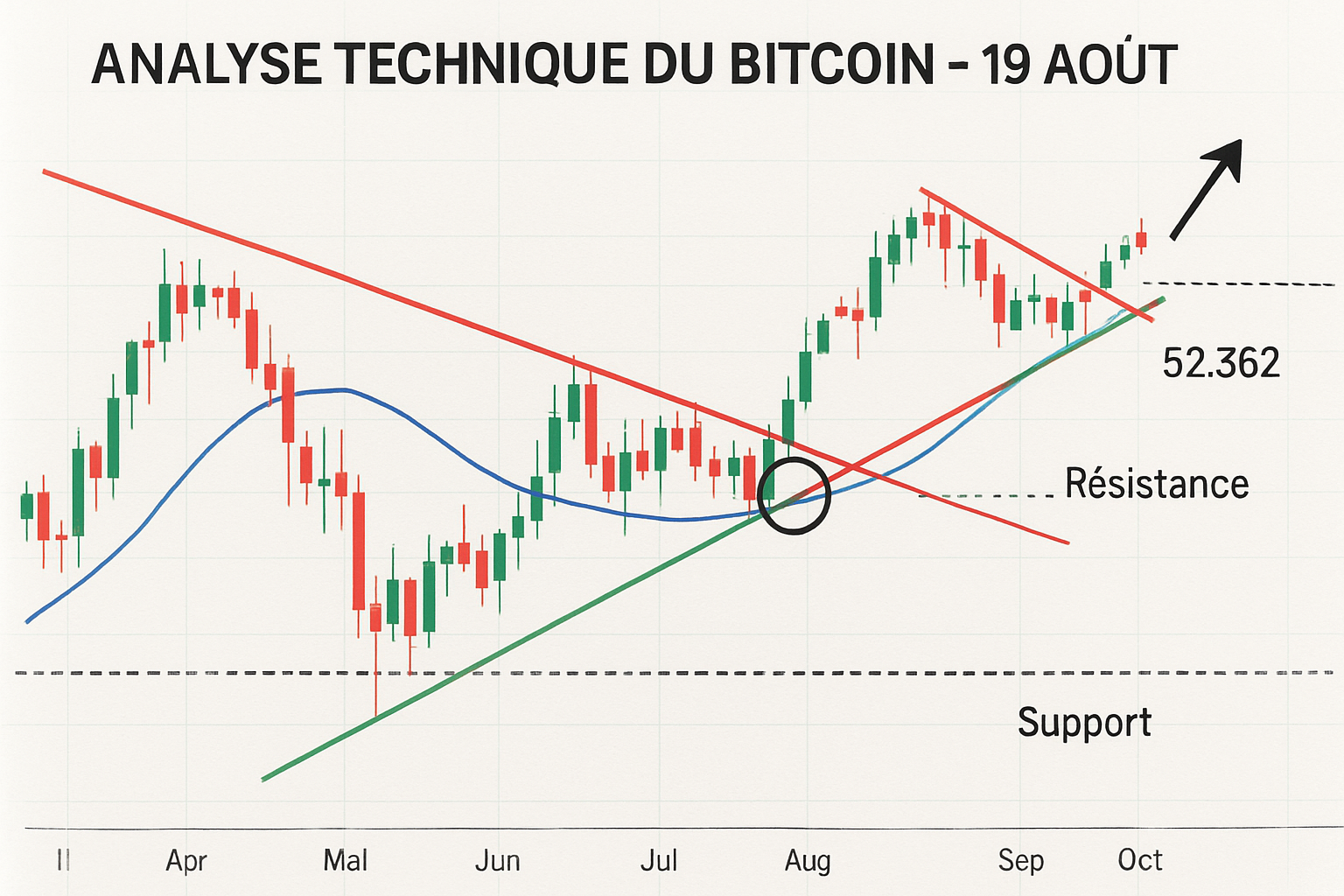 découvrez notre analyse approfondie du bitcoin pour identifier le point bas potentiel au 19 août 2025. explorez les tendances du marché et nos prévisions pour optimiser vos décisions d’investissement.