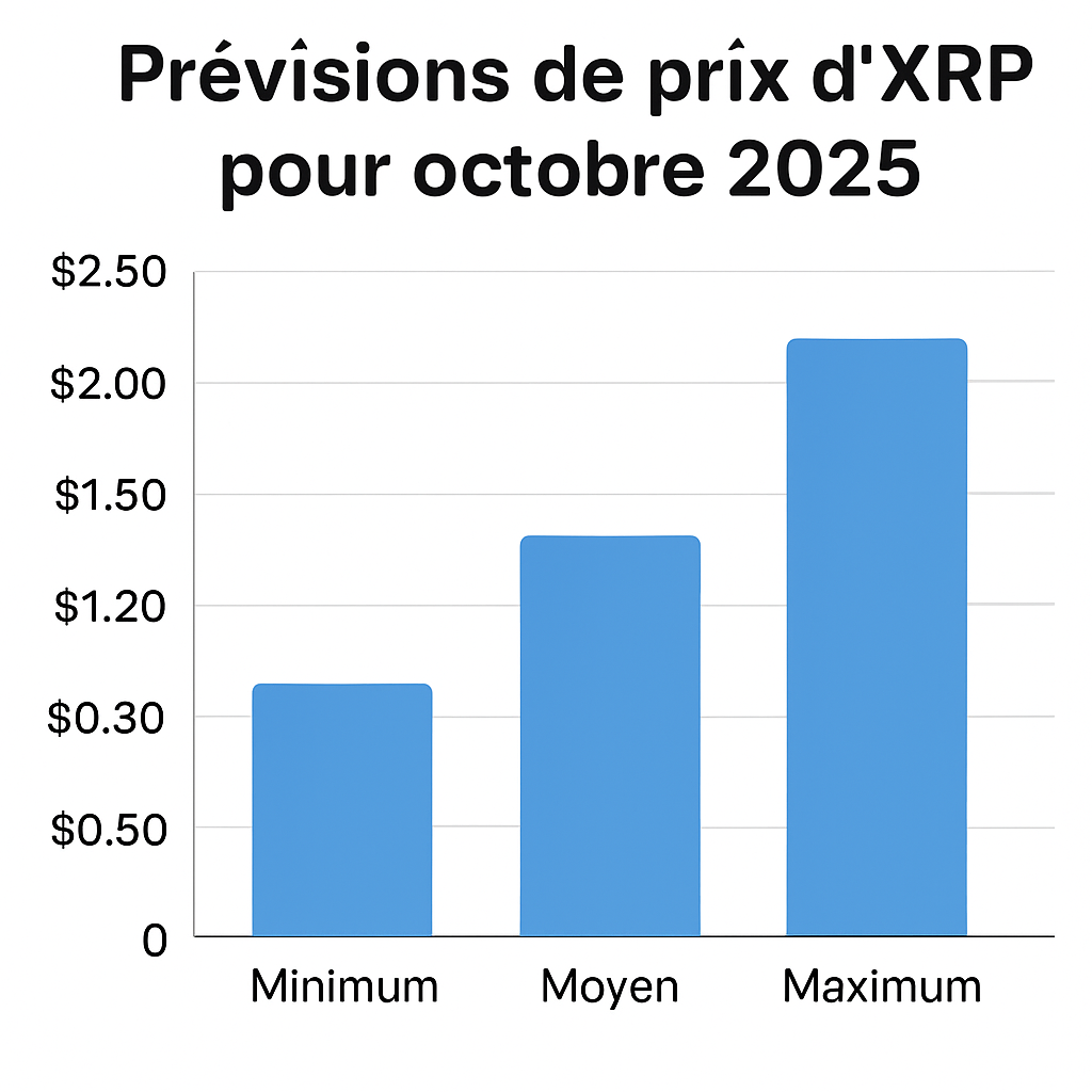 découvrez les prévisions d'elon musk sur l'évolution des prix du bitcoin (btc), xrp et ethereum (eth) pour le mois d'octobre. analyse, tendances et perspectives d'un expert influent du secteur crypto.