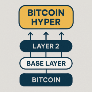 bitcoin hyper lève 300 000 $ pour renforcer la sécurité des transactions. cette avancée place bitcoin sur la voie d'un nouveau sommet historique, attirant l'attention des investisseurs et des passionnés de cryptomonnaie.