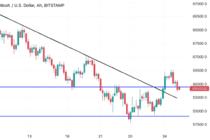 découvrez une analyse approfondie du btc en timeframe h4 sur bitstamp réalisée par brunowilpro, pour mieux comprendre les tendances et opportunités du marché.