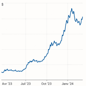 découvrez comment analyser le bitcoin et prendre des décisions éclairées malgré l’incertitude du marché. nos conseils pour naviguer au mieux la volatilité des cryptomonnaies.
