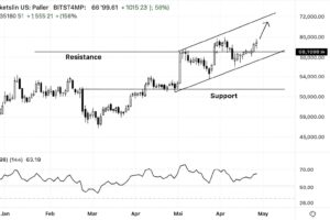 découvrez une analyse approfondie du bitcoin (btc) sur la plateforme bitstamp par mciassetmanagement, mettant en lumière les perspectives actuelles et les tendances du marché.