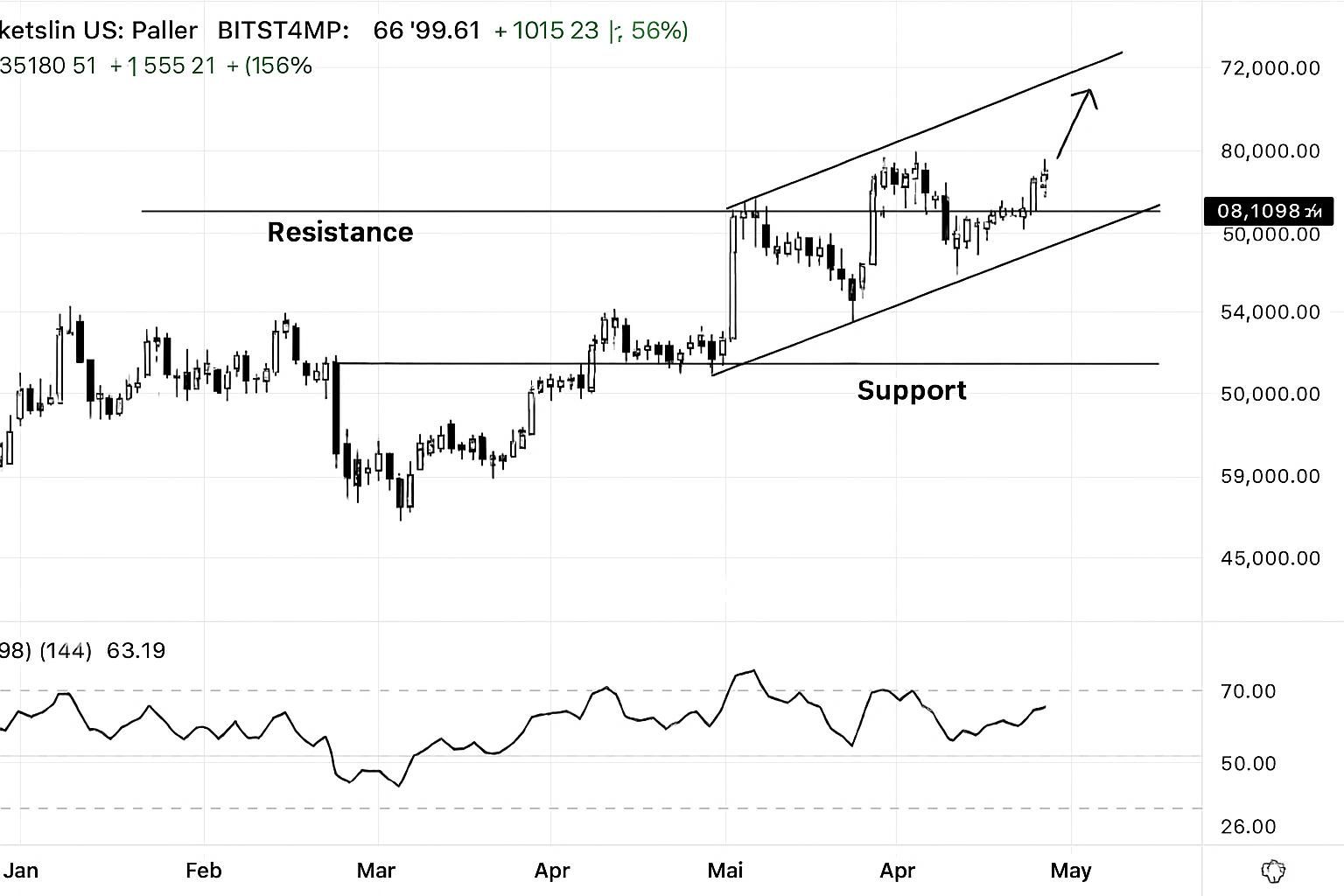 découvrez une analyse approfondie du bitcoin (btc) sur la plateforme bitstamp par mciassetmanagement, mettant en lumière les perspectives actuelles et les tendances du marché.