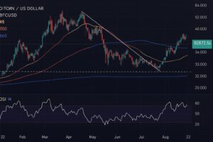 analyse technique du btc/usd révèle une rupture majeure, augmentant les risques d'une correction significative du bitcoin. découvrez les implications pour les traders et investisseurs.