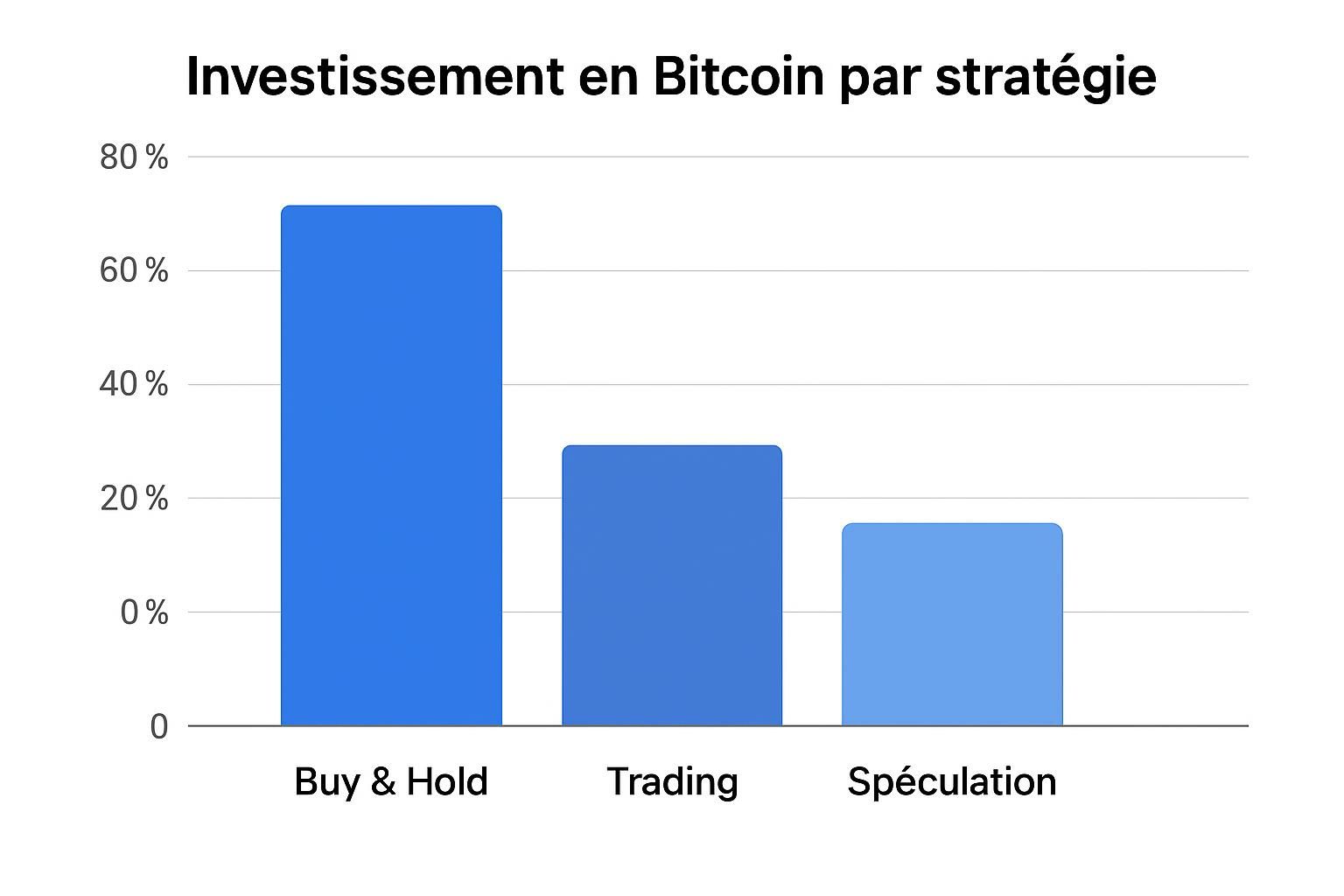 strategy effectue un investissement majeur d'1 milliard de dollars en bitcoin et détient désormais 780 897 btc, renforçant ainsi sa position dans le marché des cryptomonnaies.