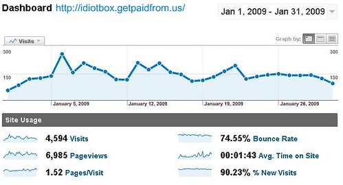 Tableau de bord d'analyse d'audience affichant des courbes et des indicateurs de performance web