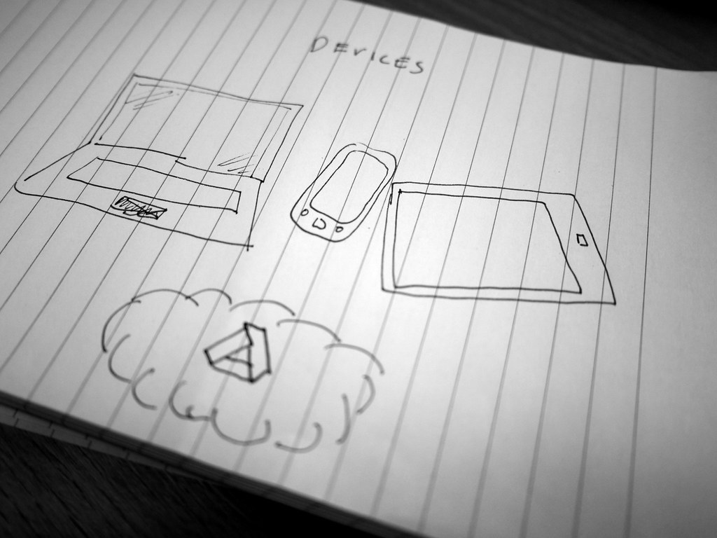 Espace de stockage Google Drive partagé entre Gmail, Photos et sauvegardes Android
